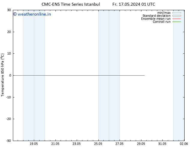 Temp. 850 hPa CMC TS Sa 25.05.2024 01 UTC