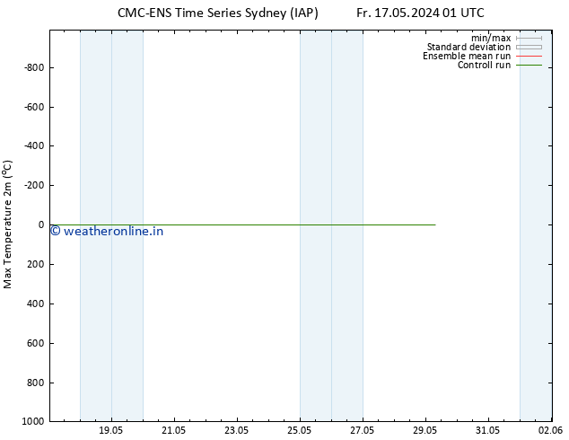 Temperature High (2m) CMC TS Su 19.05.2024 07 UTC