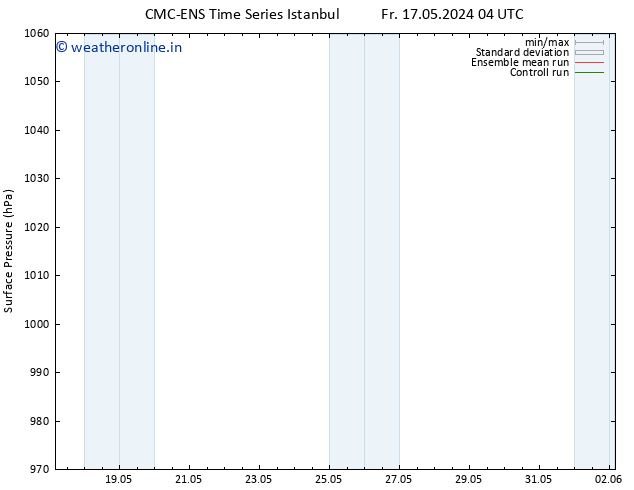 Surface pressure CMC TS Su 19.05.2024 16 UTC