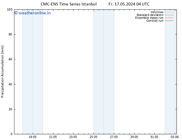 Precipitation accum. CMC TS Su 19.05.2024 16 UTC