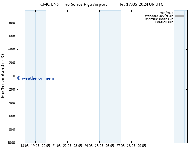 Temperature High (2m) CMC TS Fr 17.05.2024 18 UTC