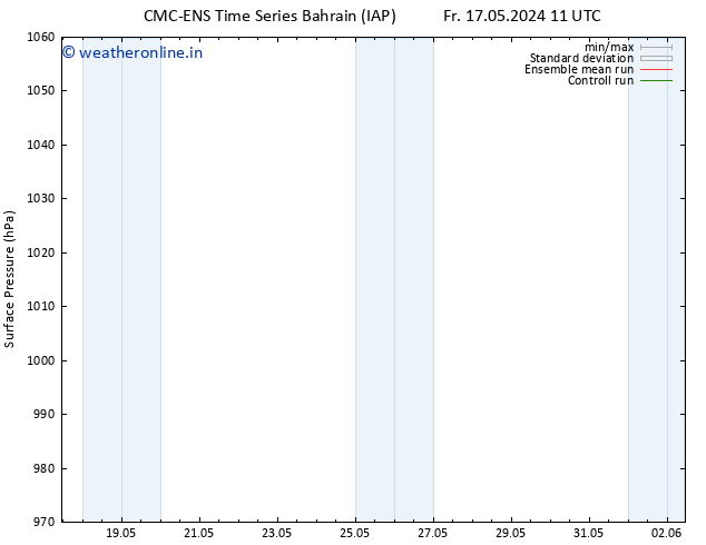 Surface pressure CMC TS Sa 18.05.2024 17 UTC