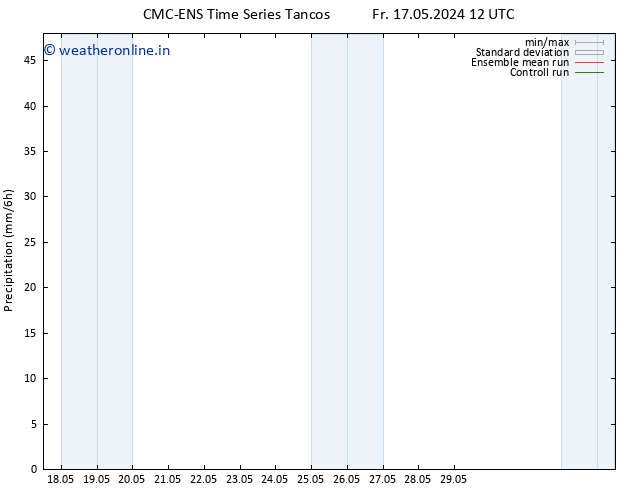 Precipitation CMC TS Th 23.05.2024 12 UTC