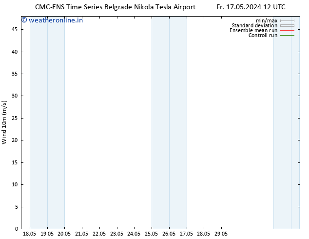 Surface wind CMC TS Sa 18.05.2024 18 UTC