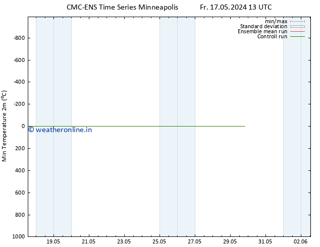 Temperature Low (2m) CMC TS Sa 18.05.2024 01 UTC