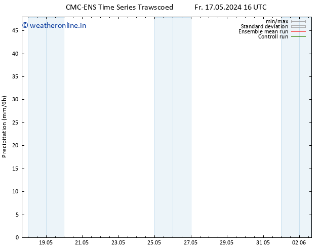 Precipitation CMC TS Tu 21.05.2024 16 UTC