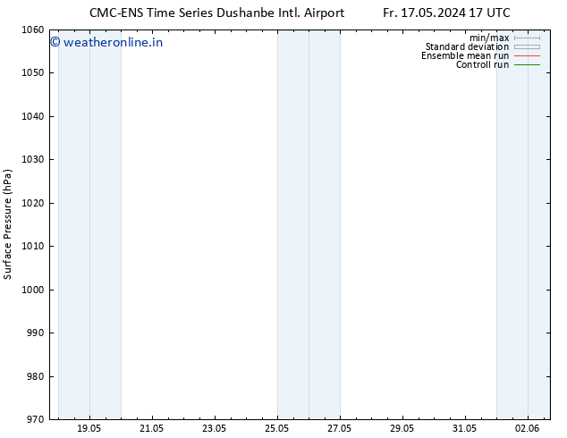 Surface pressure CMC TS Sa 18.05.2024 17 UTC