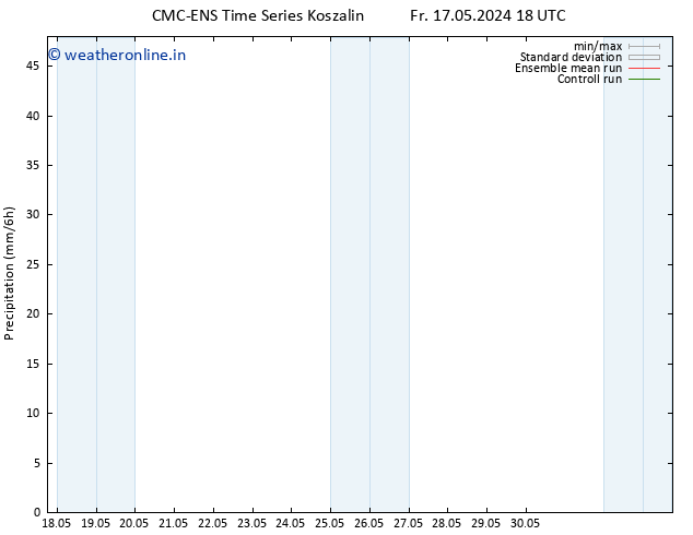 Precipitation CMC TS Fr 24.05.2024 00 UTC