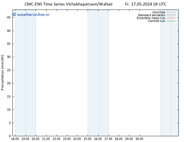 Precipitation CMC TS Sa 18.05.2024 18 UTC