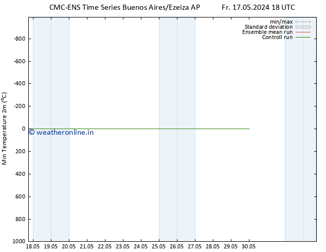 Temperature Low (2m) CMC TS Th 30.05.2024 00 UTC
