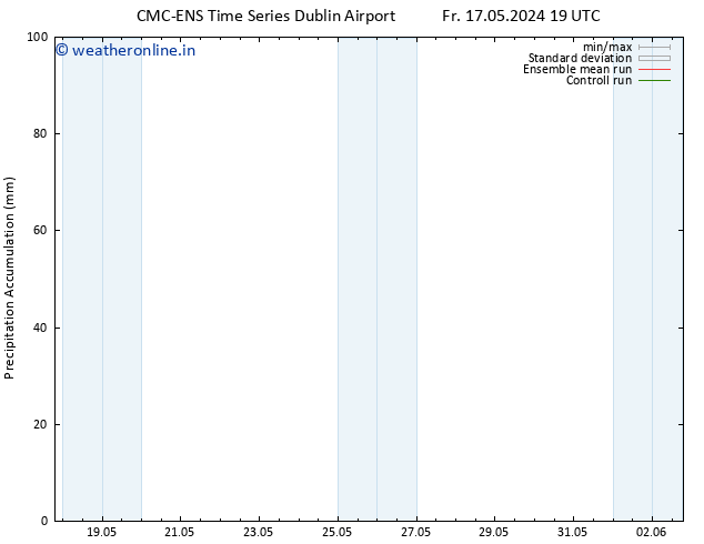 Precipitation accum. CMC TS Fr 17.05.2024 19 UTC