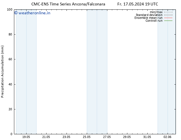 Precipitation accum. CMC TS Sa 25.05.2024 19 UTC