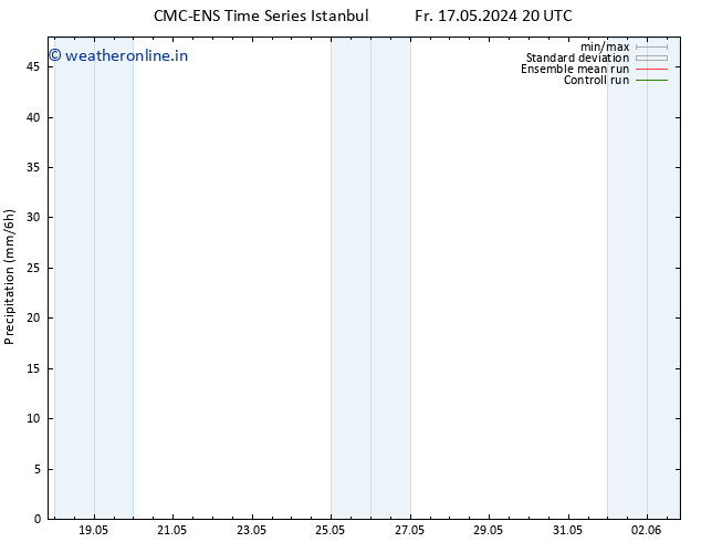 Precipitation CMC TS Su 19.05.2024 02 UTC