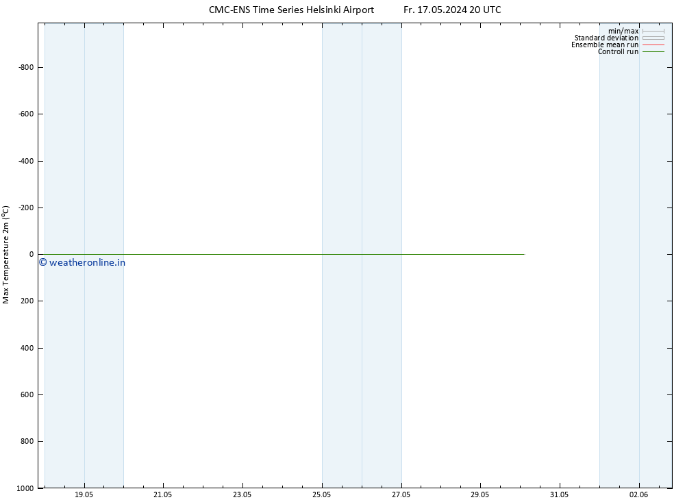 Temperature High (2m) CMC TS Mo 20.05.2024 14 UTC