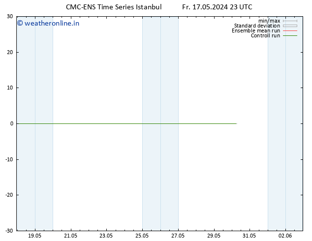 Height 500 hPa CMC TS Fr 17.05.2024 23 UTC