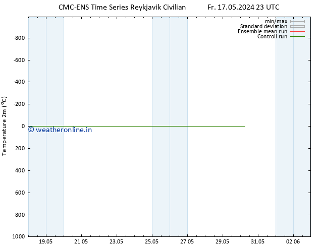 Temperature (2m) CMC TS Sa 18.05.2024 23 UTC