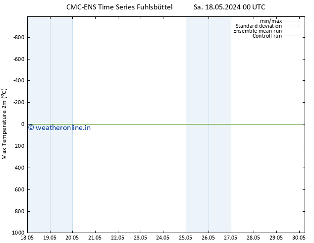 Temperature High (2m) CMC TS Sa 18.05.2024 00 UTC