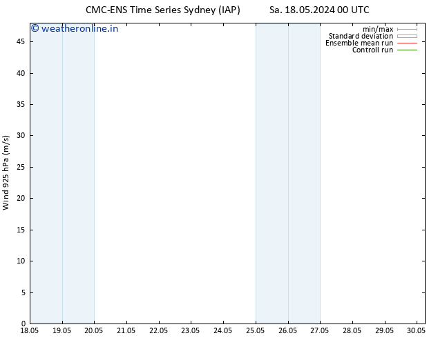 Wind 925 hPa CMC TS Tu 21.05.2024 00 UTC