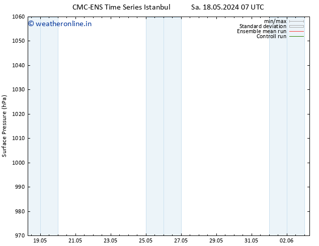Surface pressure CMC TS Th 23.05.2024 07 UTC