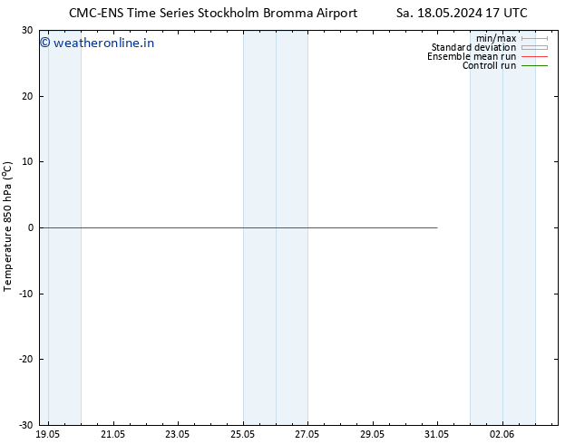 Temp. 850 hPa CMC TS Su 19.05.2024 17 UTC