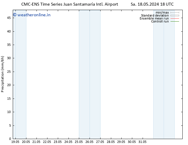 Precipitation CMC TS Su 26.05.2024 18 UTC