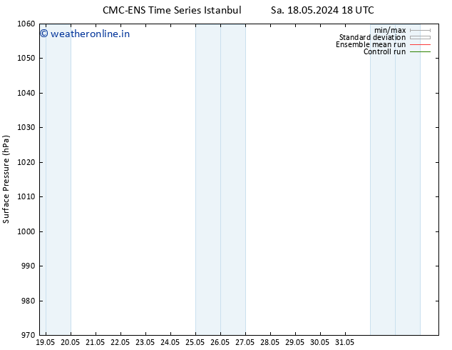 Surface pressure CMC TS We 22.05.2024 18 UTC