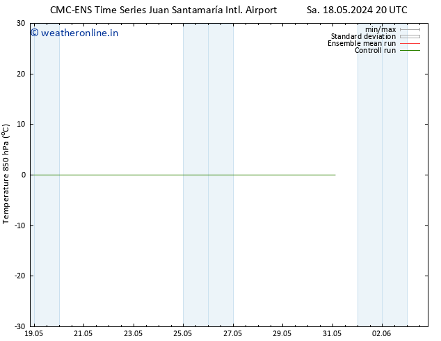 Temp. 850 hPa CMC TS Su 26.05.2024 20 UTC