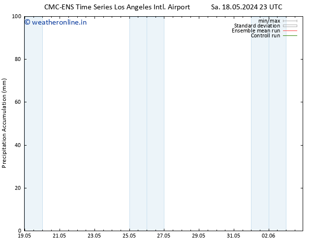 Precipitation accum. CMC TS Su 26.05.2024 11 UTC