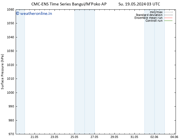 Surface pressure CMC TS Su 19.05.2024 21 UTC