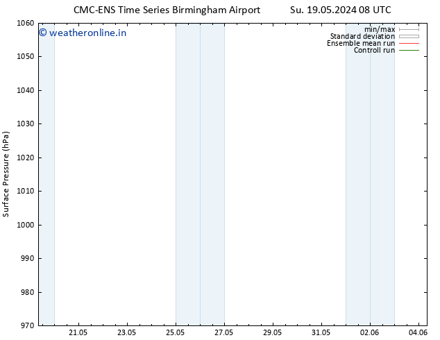 Surface pressure CMC TS Fr 31.05.2024 14 UTC