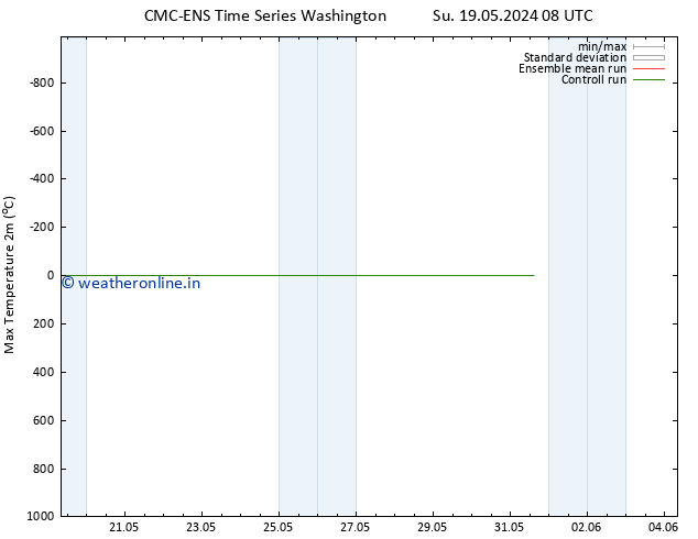 Temperature High (2m) CMC TS Su 19.05.2024 14 UTC