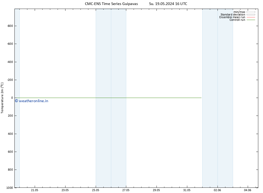 Temperature (2m) CMC TS Su 19.05.2024 16 UTC