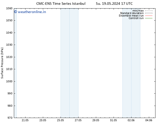 Surface pressure CMC TS Su 19.05.2024 23 UTC