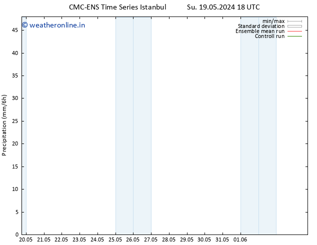 Precipitation CMC TS Fr 24.05.2024 12 UTC