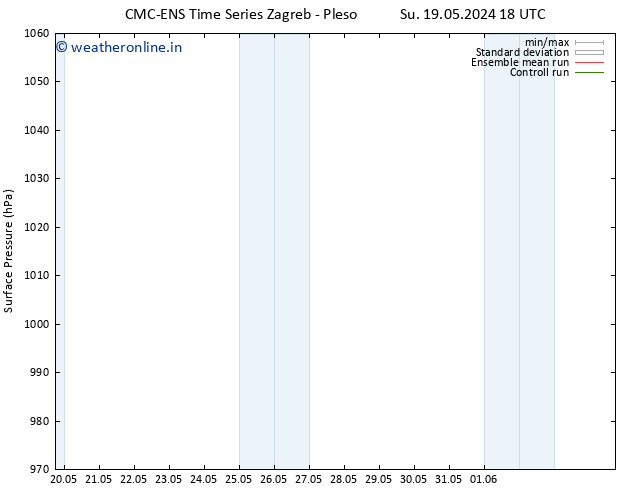 Surface pressure CMC TS Sa 25.05.2024 06 UTC