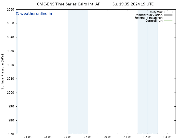 Surface pressure CMC TS Tu 21.05.2024 13 UTC