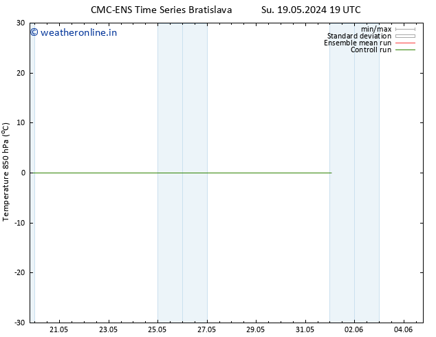 Temp. 850 hPa CMC TS Fr 31.05.2024 19 UTC