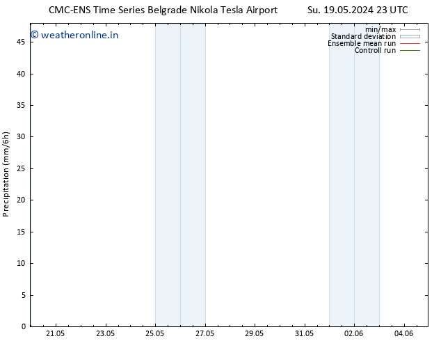 Precipitation CMC TS Mo 20.05.2024 17 UTC