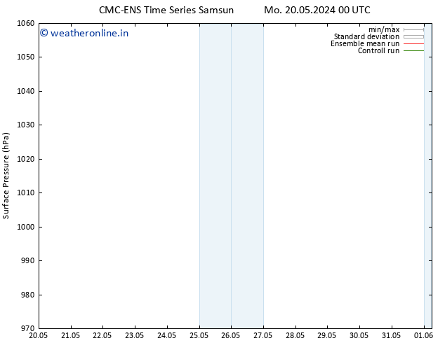 Surface pressure CMC TS Th 23.05.2024 00 UTC