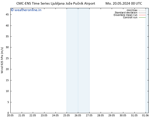 Wind 925 hPa CMC TS Mo 20.05.2024 12 UTC