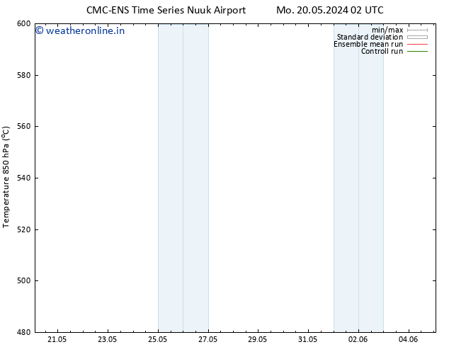 Height 500 hPa CMC TS Tu 21.05.2024 20 UTC