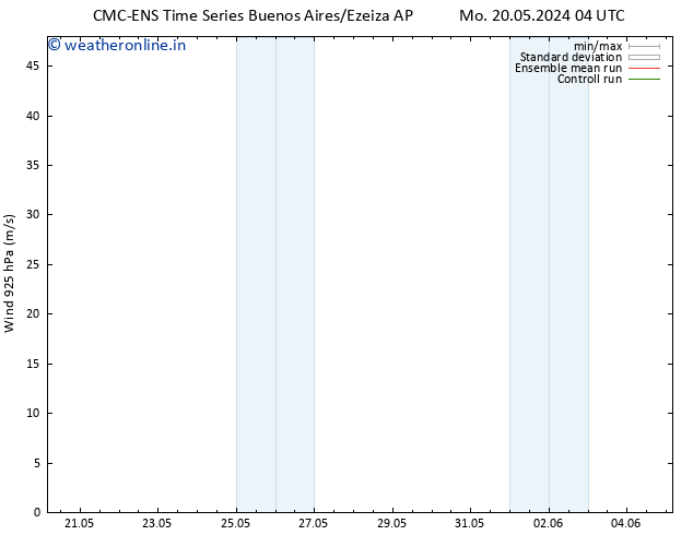Wind 925 hPa CMC TS Fr 24.05.2024 04 UTC