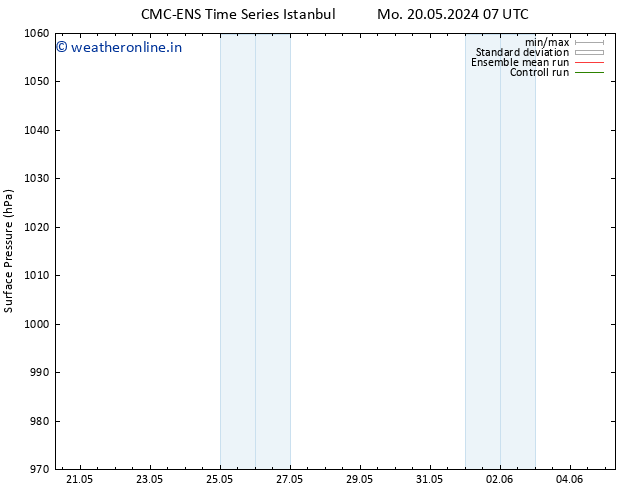 Surface pressure CMC TS Th 23.05.2024 19 UTC