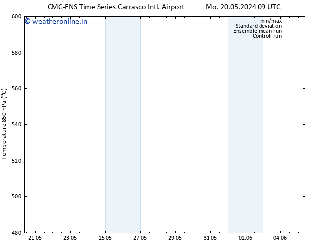 Height 500 hPa CMC TS Su 26.05.2024 21 UTC