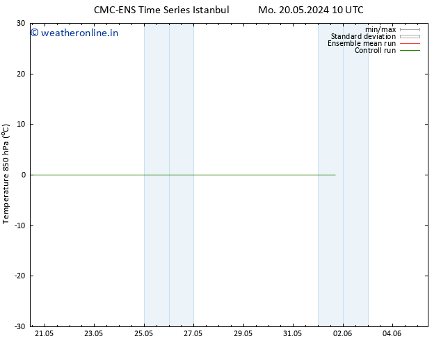 Temp. 850 hPa CMC TS We 22.05.2024 16 UTC