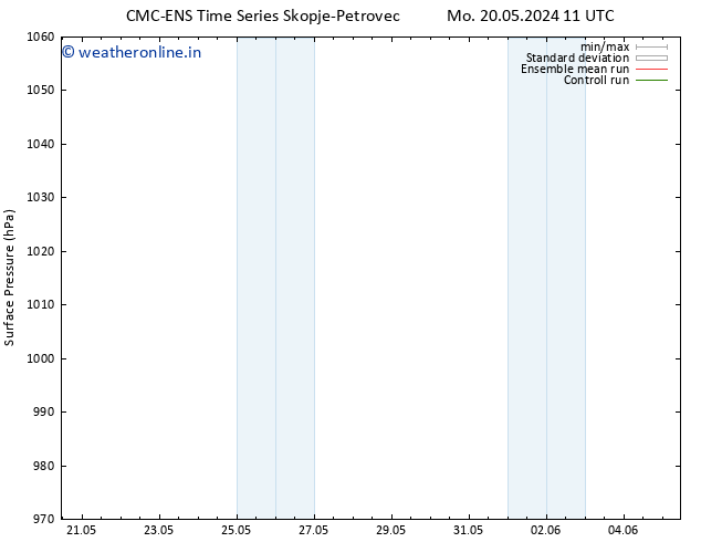 Surface pressure CMC TS We 22.05.2024 17 UTC