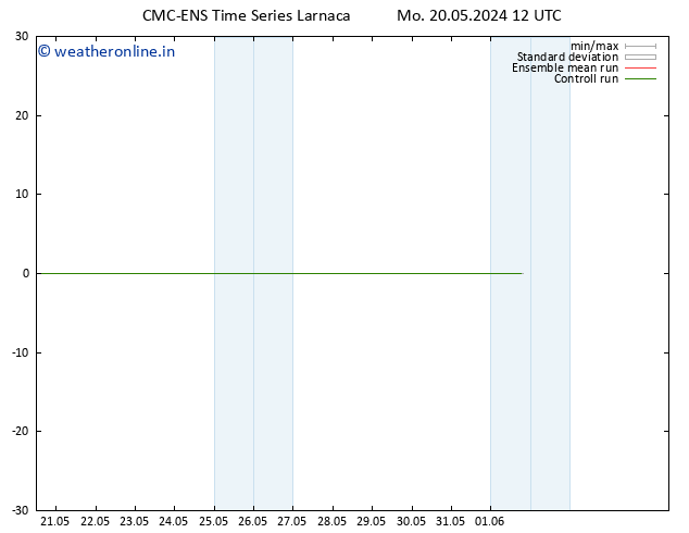 Height 500 hPa CMC TS Mo 20.05.2024 12 UTC