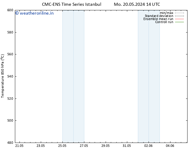 Height 500 hPa CMC TS Mo 20.05.2024 20 UTC