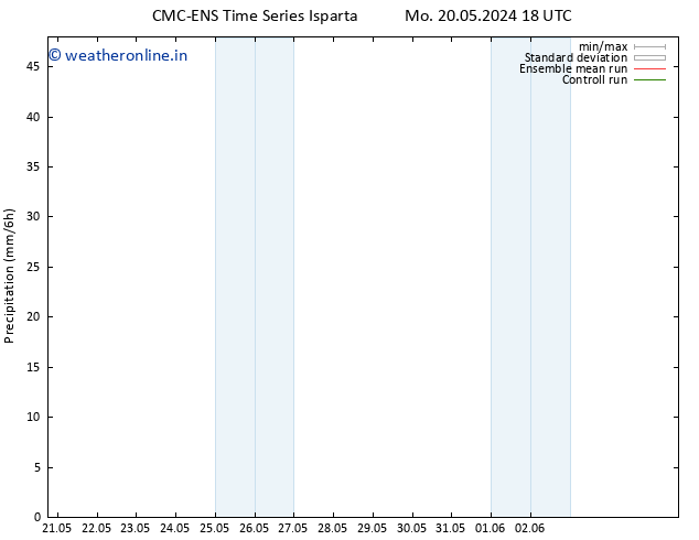 Precipitation CMC TS Sa 25.05.2024 06 UTC