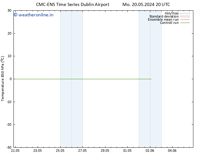 Temp. 850 hPa CMC TS Tu 21.05.2024 08 UTC